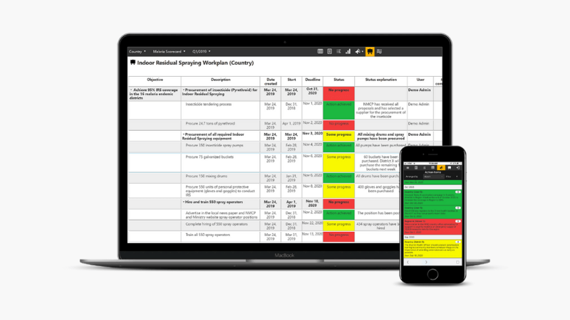 The Scorecard Web Platform is shown on a laptop and a mobile phone.