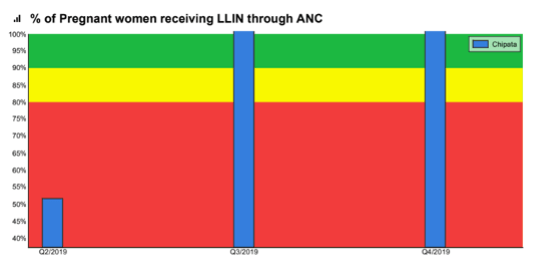 Screenshot from the Scorecard Web Platform showing a data visualisation.