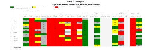 Screenshot of the scorecard tool.