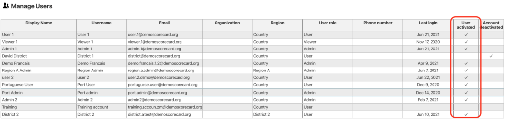 Screenshot from the Scorecard Web Platform, with the User activated column highlighted.